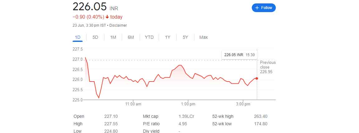 Coal India Ltd